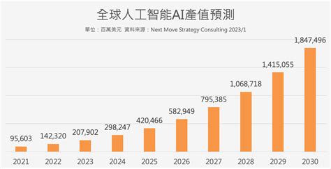 未來賺錢行業|未來10年哪些工作最賺錢？不談AI！寵物、養生6大範。